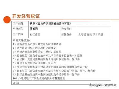 房地產開發報建全流程解析 從拿地到竣工的清晰指南