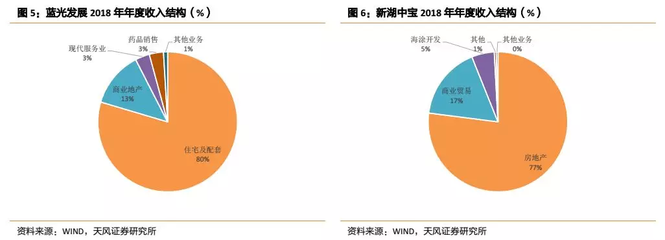 房企年報關鍵信息解讀 房地產開發經營的五大關注點